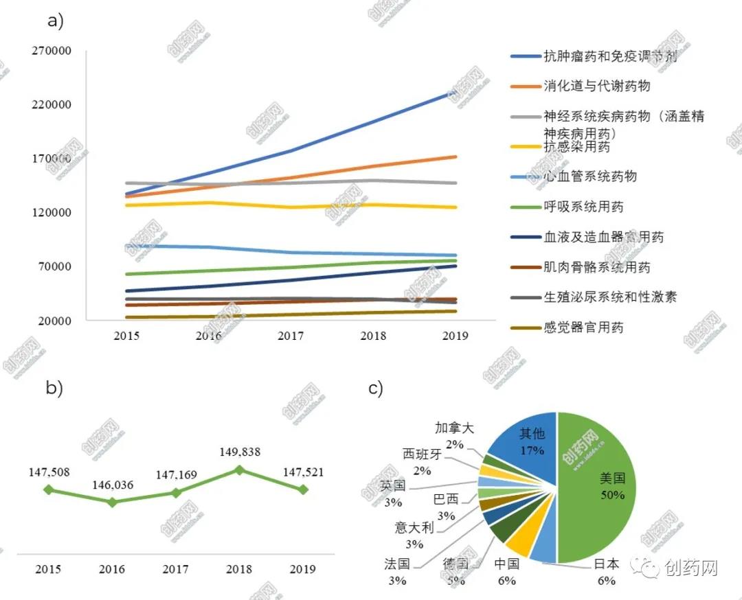 神經(jīng)精神疾病藥物的全球市場