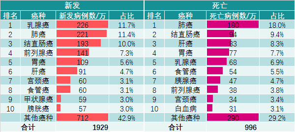 2020年癌癥最新數(shù)據(jù)解讀，干貨免費(fèi)領(lǐng)?。? />
								</div>
								<div   id=