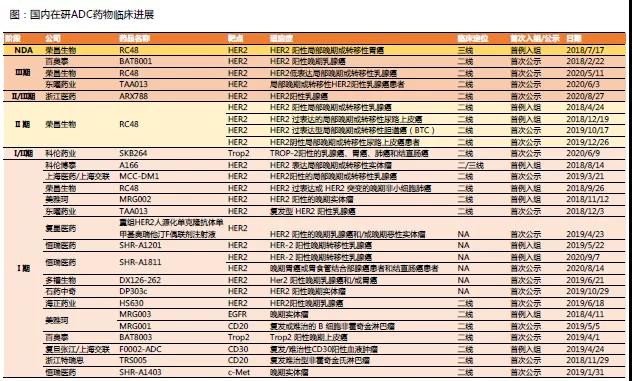10年10倍萬億市場，CAR-T、ADC、RNAi…下一個(gè)百濟(jì)是誰在哪？